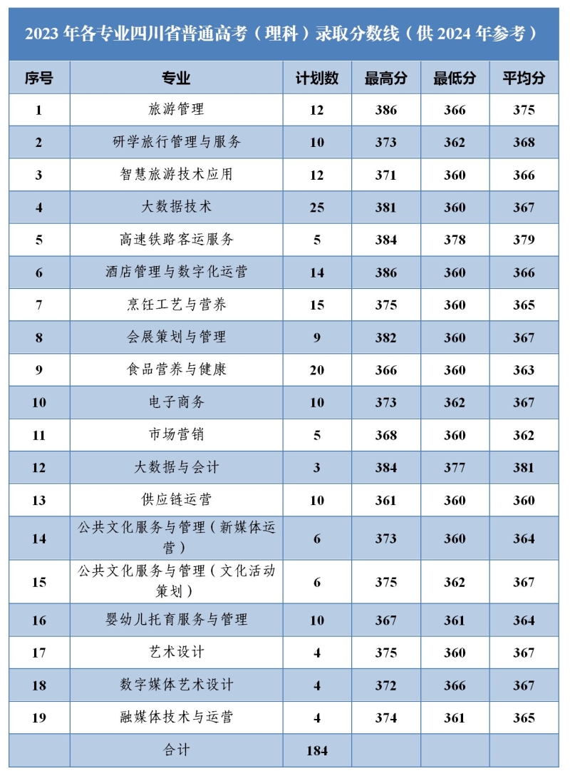 2023年四川理科分数线(11).jpg